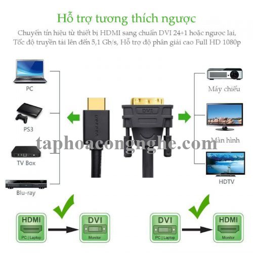 Ugreen 10138 10M màu Đen Cáp chuyển đổi HDMI sang DVI 24 + 1 thuần đồng HD106 30010138